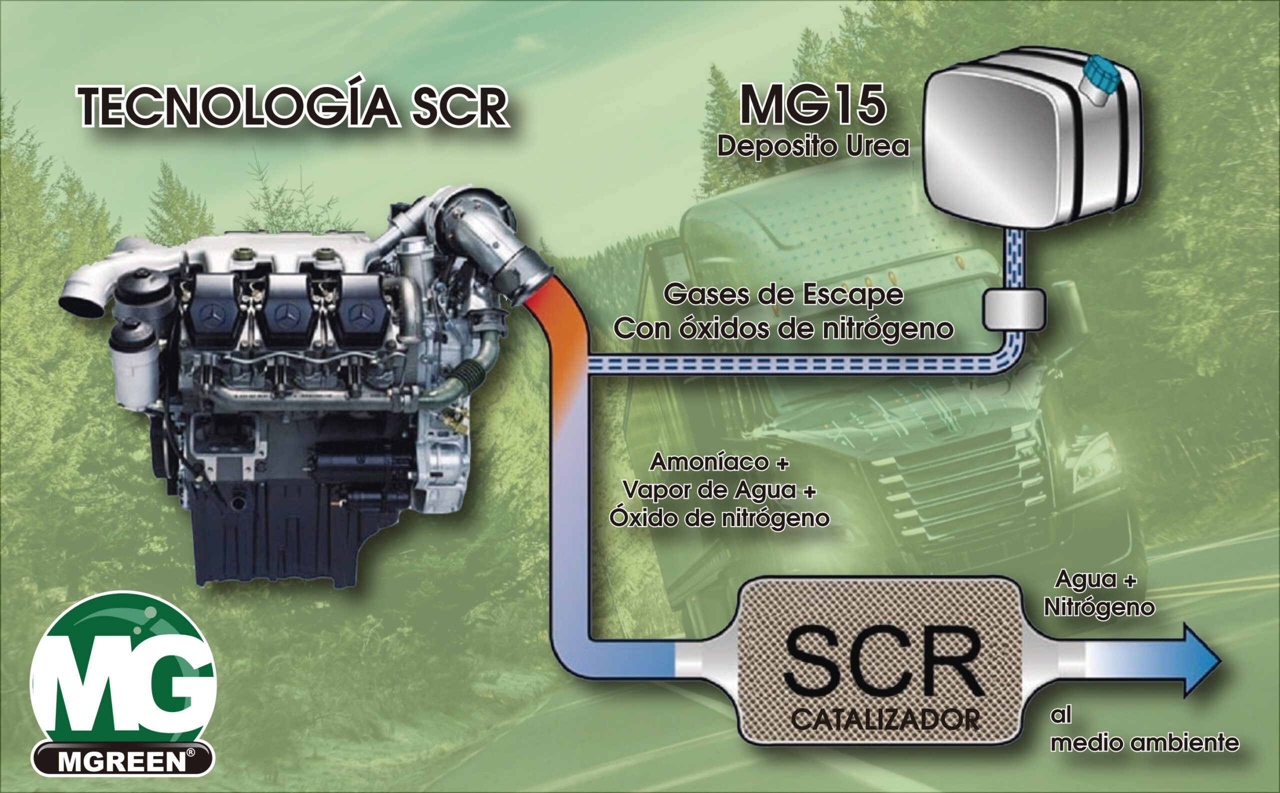 Urea-Automotriz-MGreen-Tecnologia-SCR-MG15